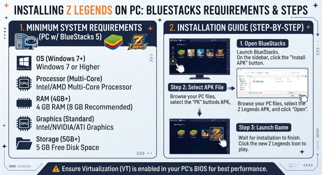 Z Legends APK For iOS instructions